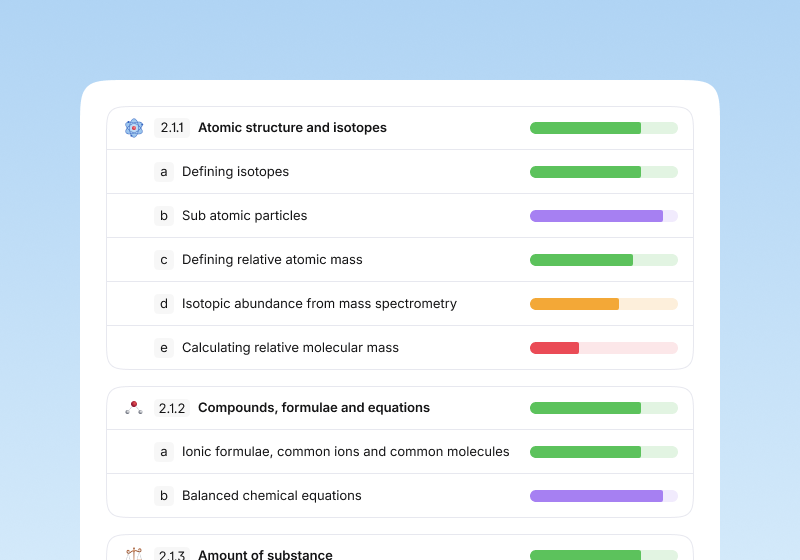 Image for See your performance in each topic and spec point