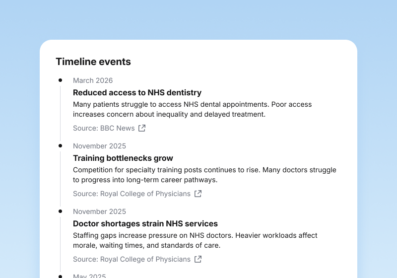 Image for Get deep-dives into specific healthcare themes