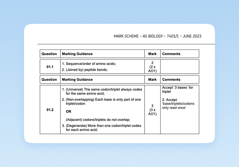 Image for Mark against the official mark scheme