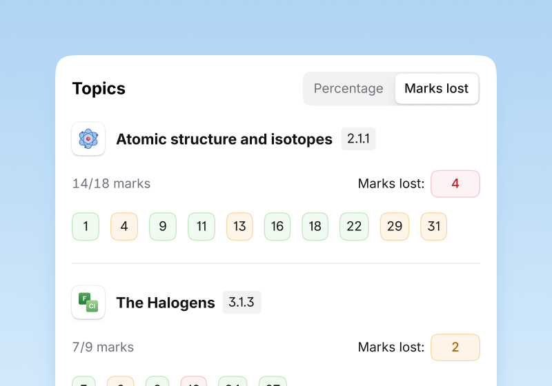 Image for See exactly where you're losing marks