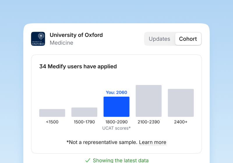 Image for View the UCAT scores of fellow applicants